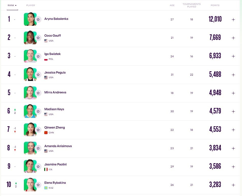 卡拉斯仍然, 萨站从资格 卡拉斯仍然, 萨站从资格