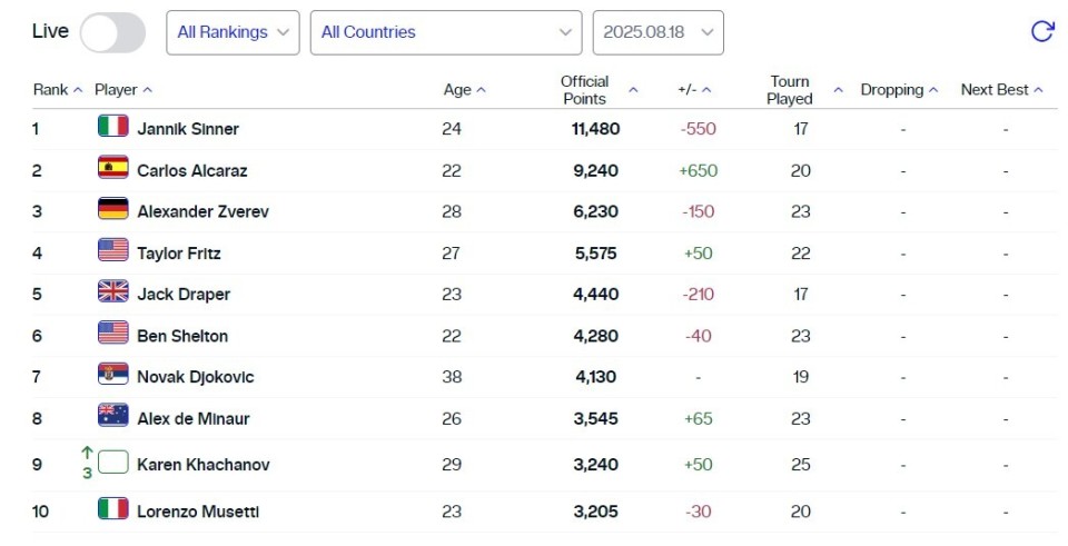 郑钦文第, 创出职业生 郑钦文第, 创出职业生