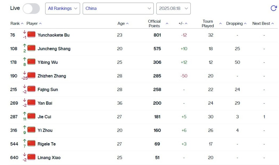 第四和第五 第四和第五