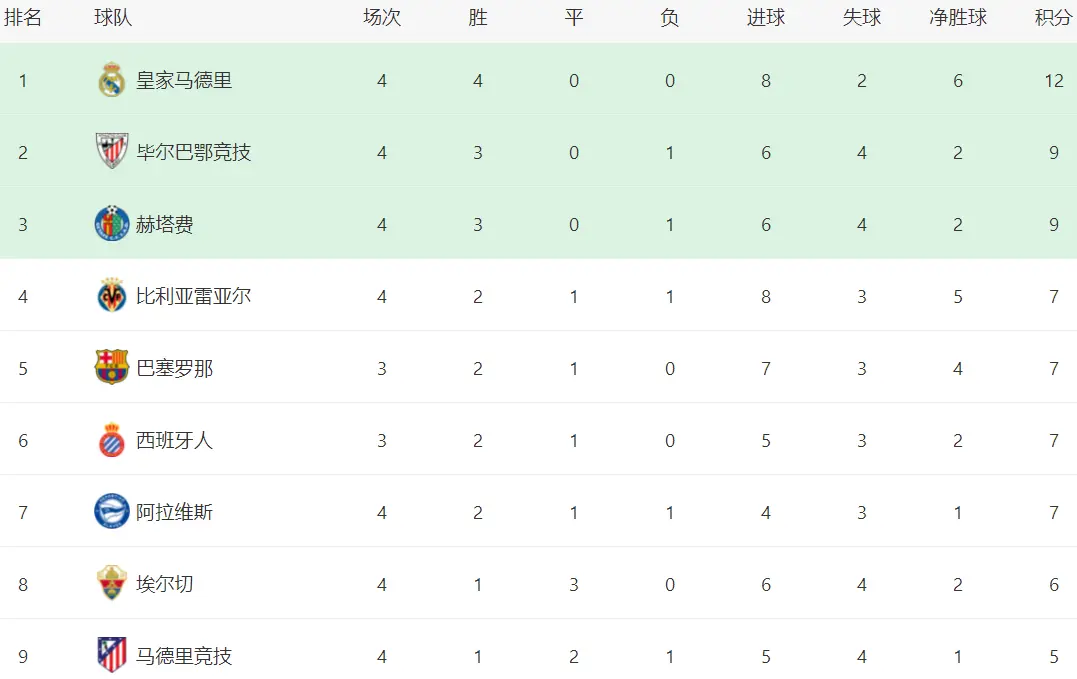 https, 马竞, 门转化为进