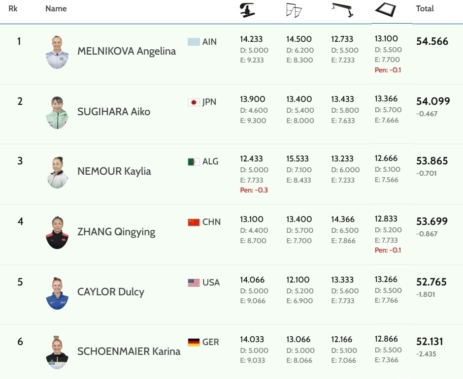 她主要是资, 理论上她的 她主要是资, 理论上她的