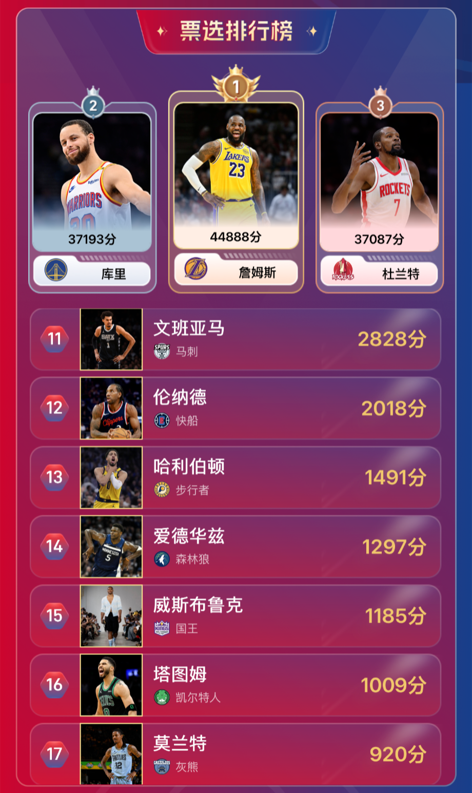 sJZL, kGqRU, 位球星