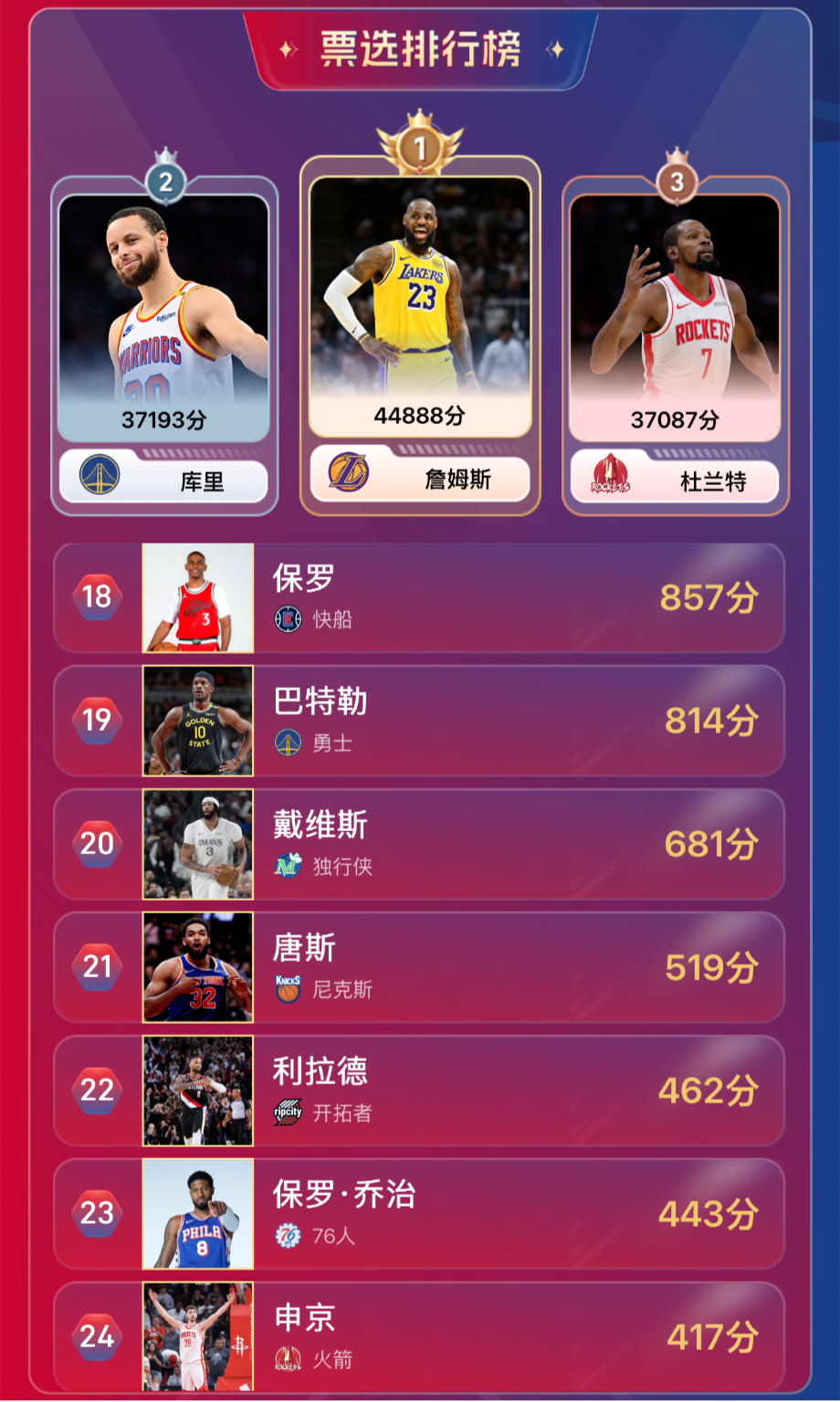 inews, 率前五十位, 鼓励